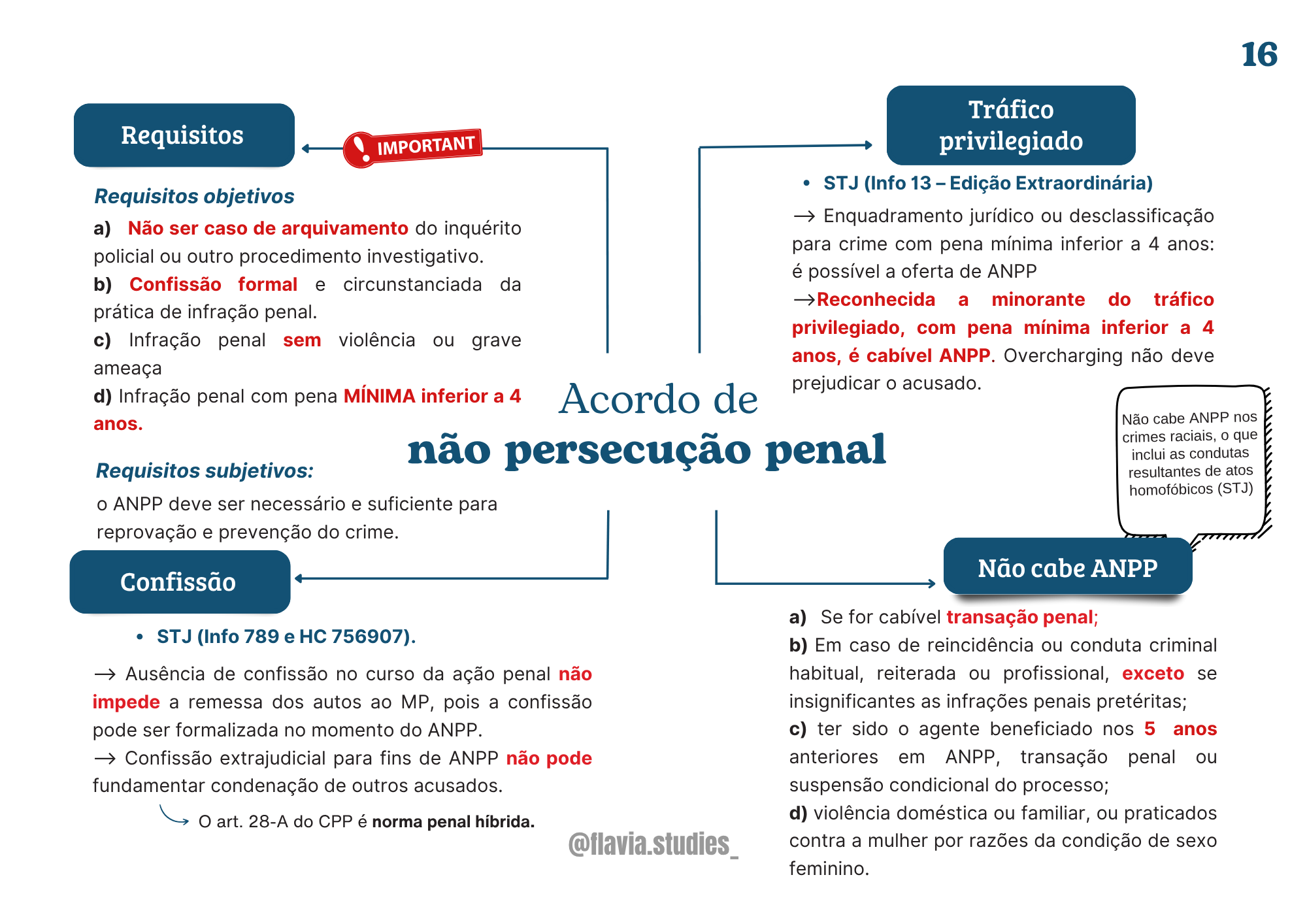 Material 21