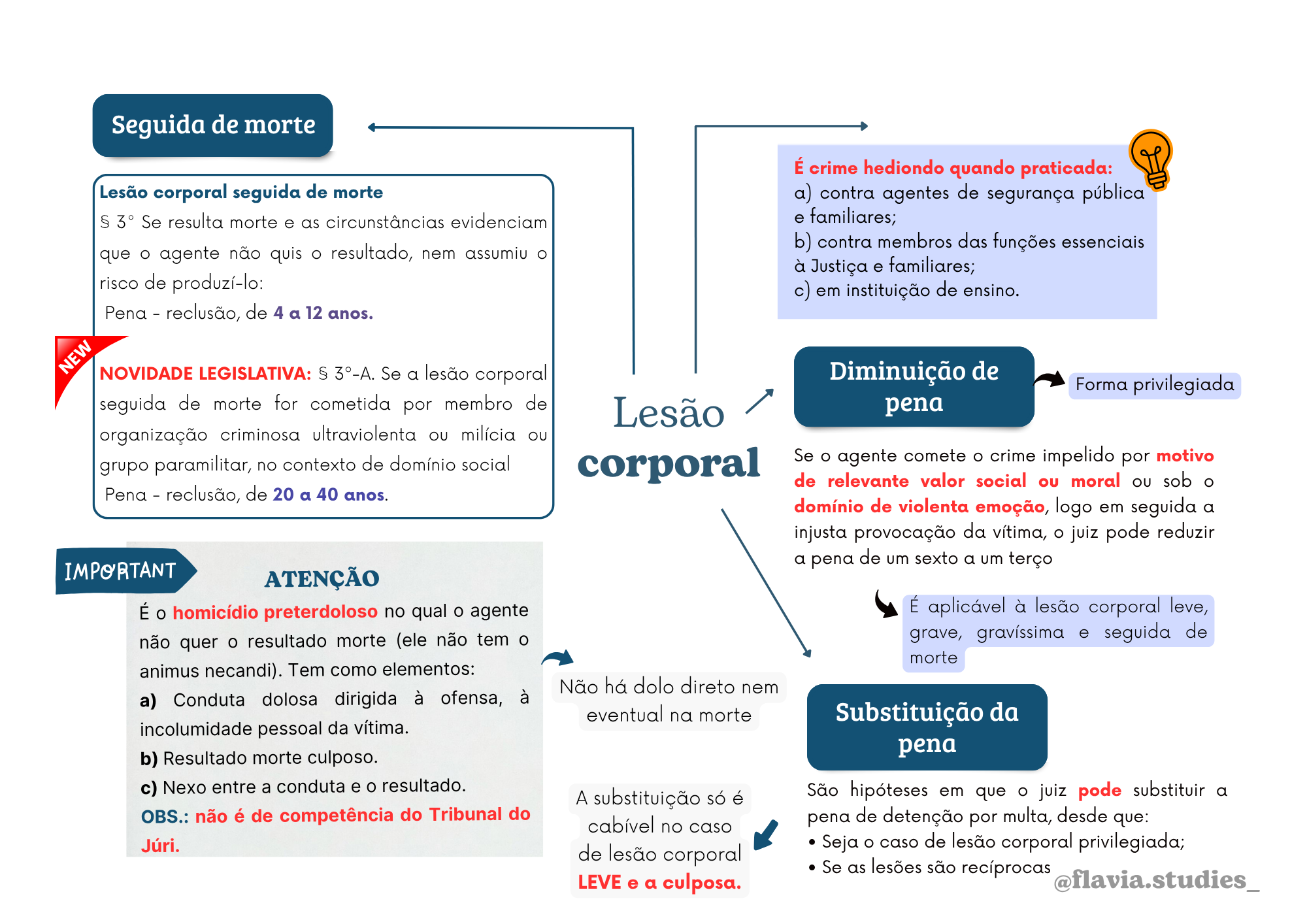 Parte Especial Parte 1
