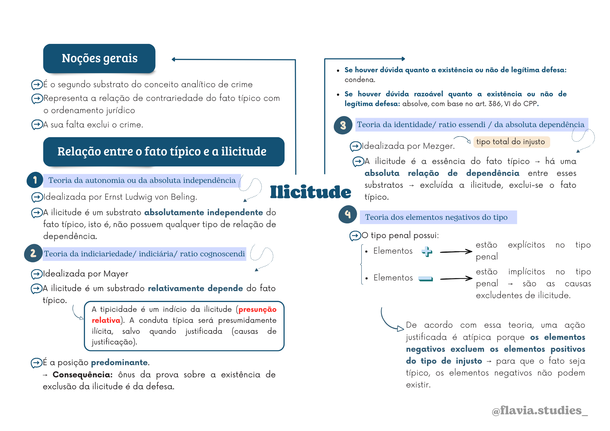 Teoria Geral do Crime Parte 2